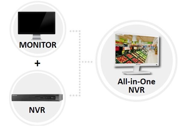 HIKVISION представляет новый NVR регистратор - "Все в одном"!